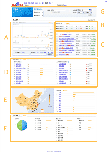 �ٶ�ָ��(sh��)Ԕ����(sh��)��(j��)�������Dʾ��